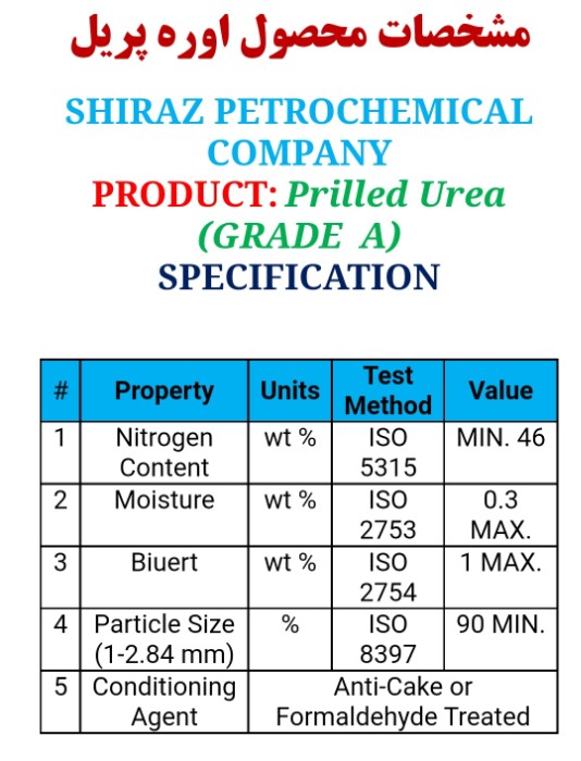 Internationale Lieferung